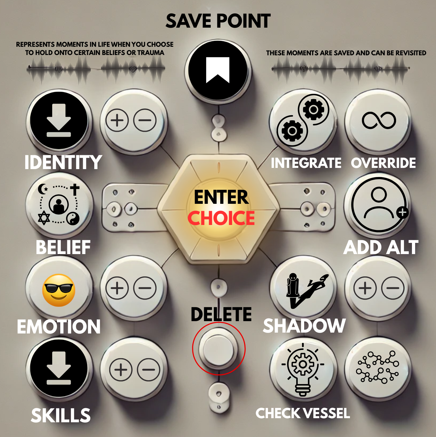 The Architect: Save Point